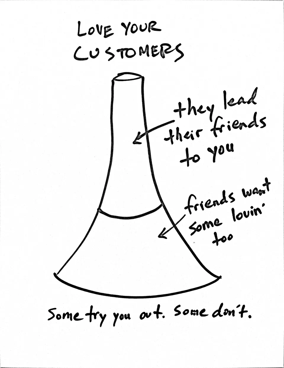 Ben Chestnut’s doodle